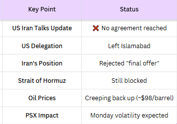 IRAN US TALKS Failed